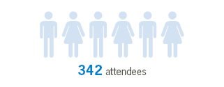 Attendee Stats